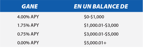 Chart - Gane 4.00% APY en un balance de $1,000